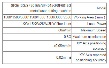 مشخصات فنی دستگاه برش لیزری فلزات