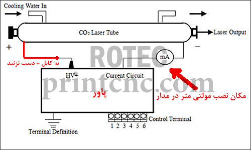 چگونه عمر تیوب لیزر را افزایش دهیم؟