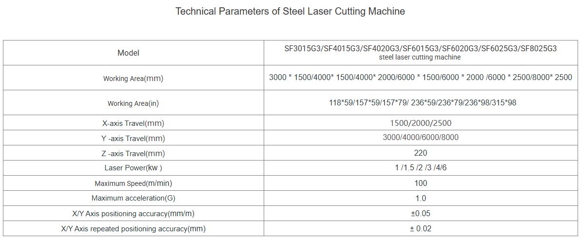 مشخصات فنی دستگاه لیزر برش استیل 3015g3